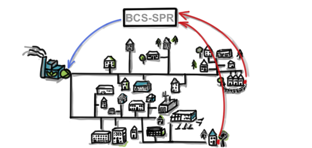 BCS-SPR