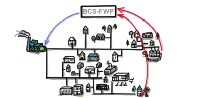 BCS Fernwärmepumpenregelung